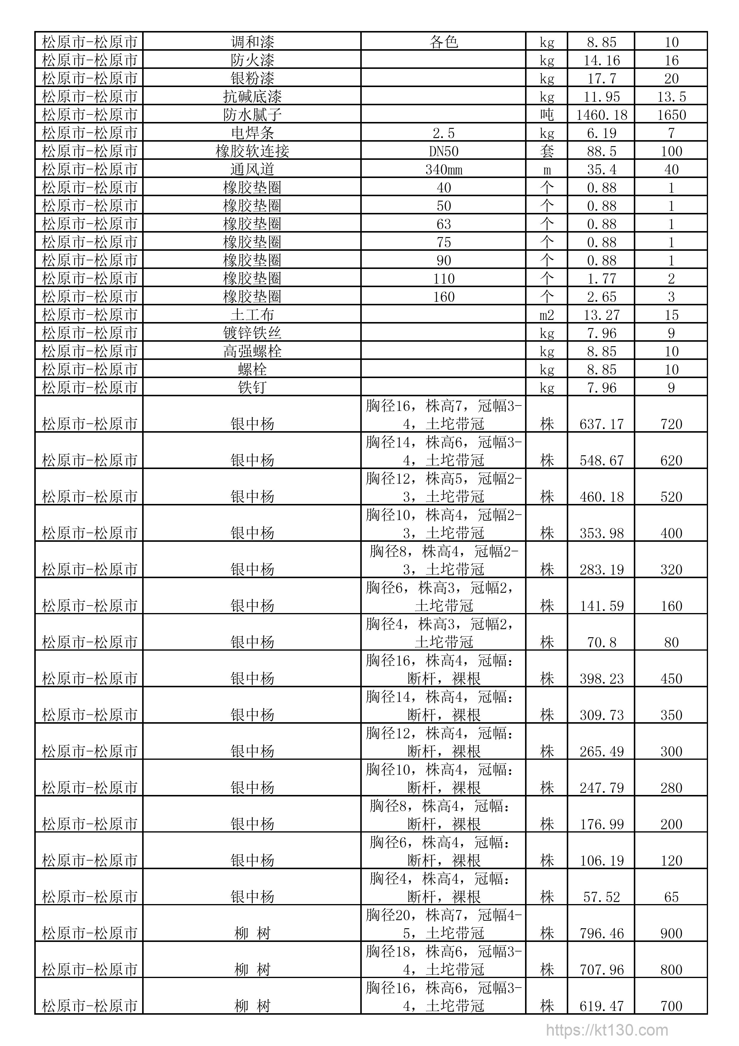 吉林省2022年三季度橡胶垫圈均价